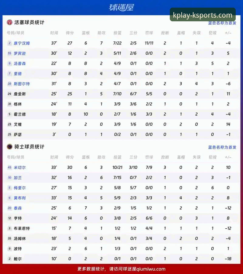 从骑士惨败看NBA顶级防守：K体育平台观赛完整指南